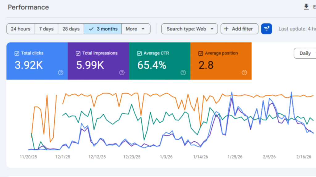 Gulfam Ali Case Study