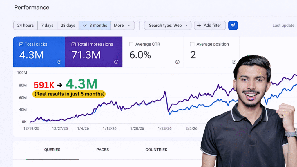 Google Search Console traffic growth from 591K to 4.3M clicks in 5 months for AI website