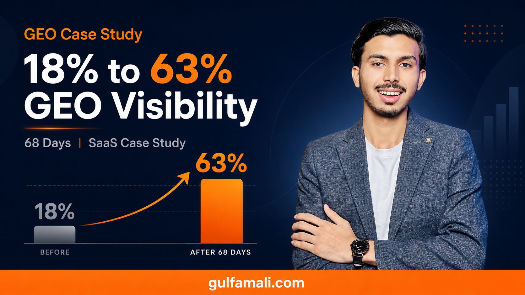 GEO Case Study - Gulfam Ali